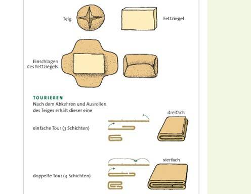 Blätterteig Grundrezept