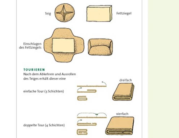 Blätterteig Grundrezept