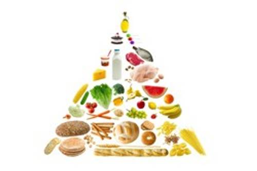 Nahrungsmittelpyramide