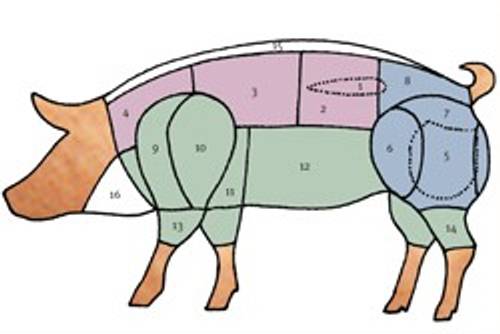 Schopfbraten Schopfbraten