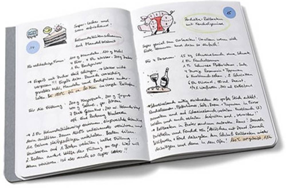 Dotty Edition, Dot on Food Diary Dotty Edition, Dot on Food Diary
